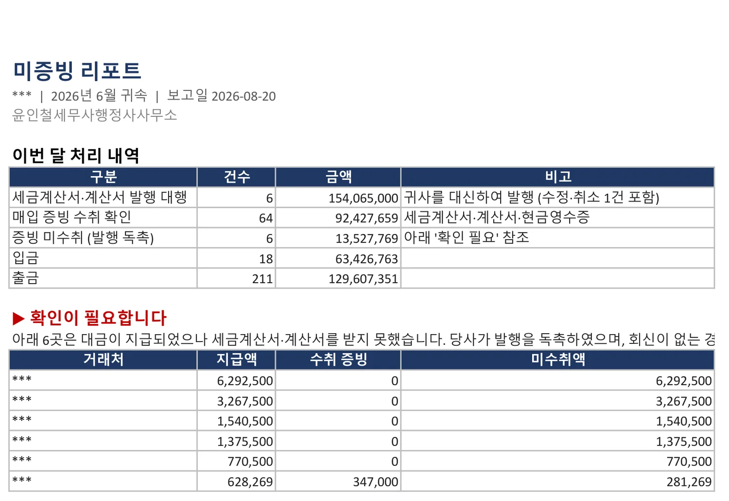 미수금 정리 리포트 예시