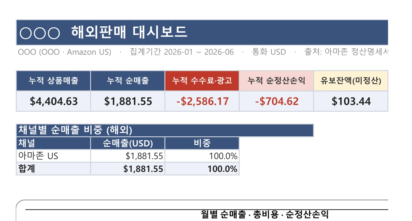 해외판매 손익 리포트 예시